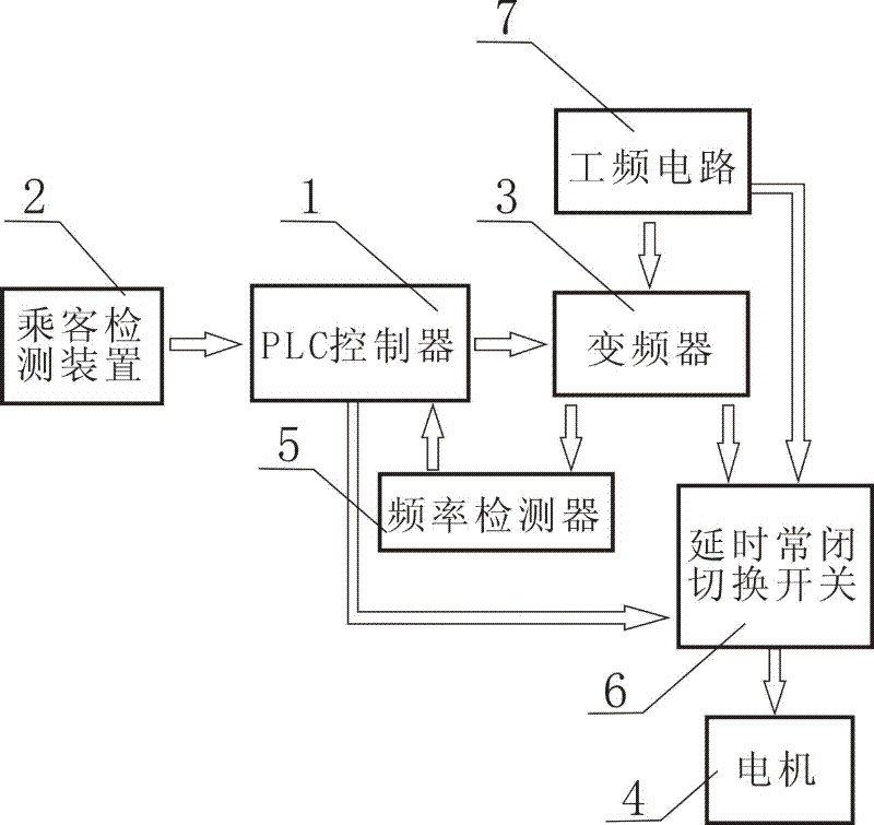 Energy-saving efficient escalator control system