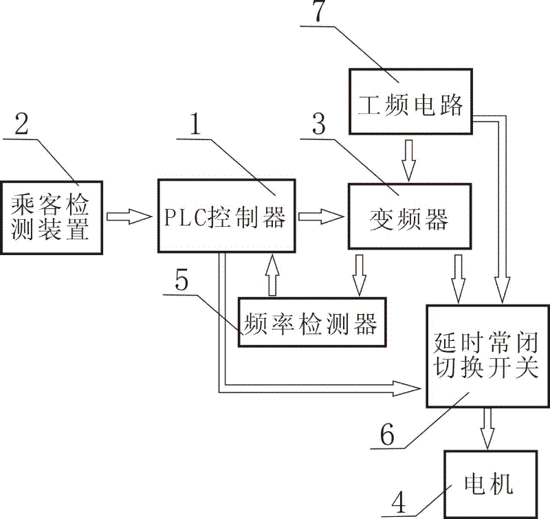 Energy-saving efficient escalator control system