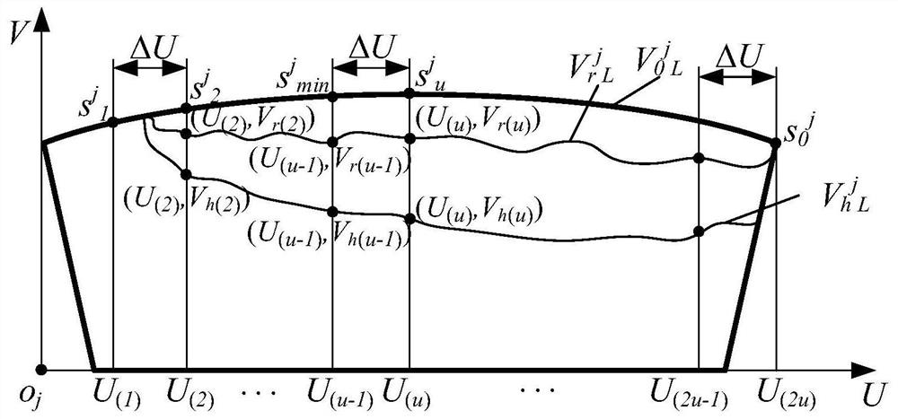 Model construction and verification method for tooth wear difference analysis of high-feed milling cutter