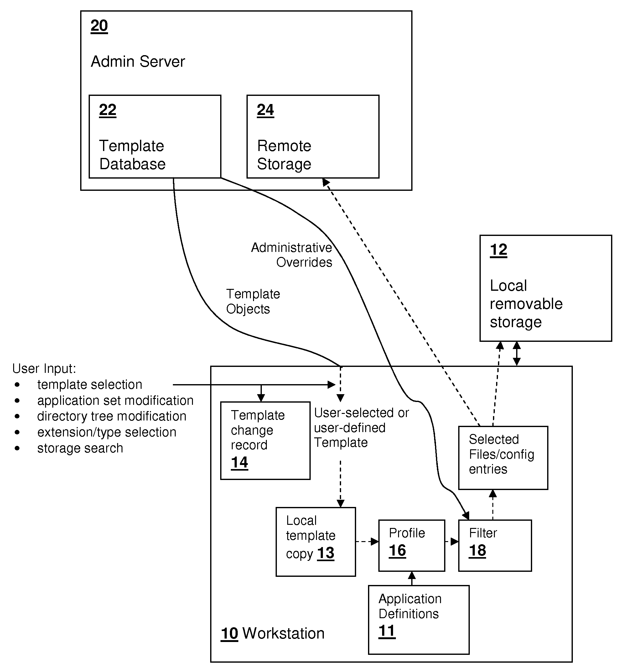 Template-based remote/local file selection techniques for modular backup and migration