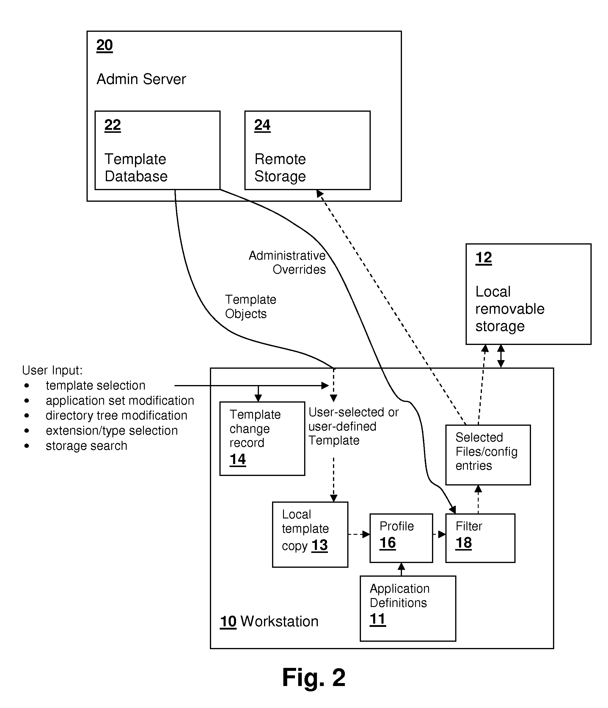 Template-based remote/local file selection techniques for modular backup and migration