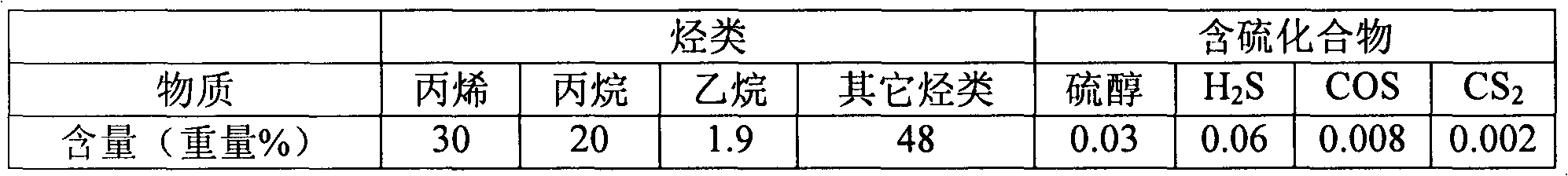 Desulfurizer and preparation method thereof