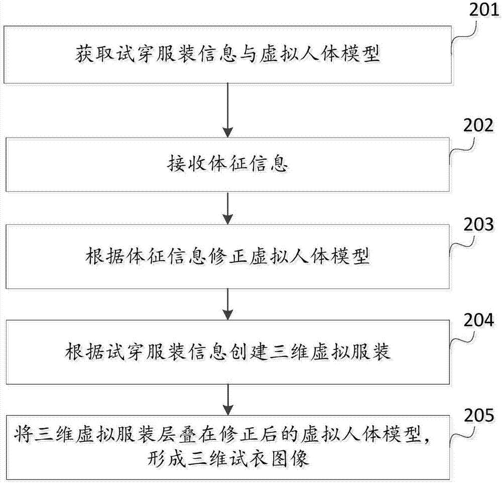 Virtual fitting method and device, electronic device, and virtual fitting system