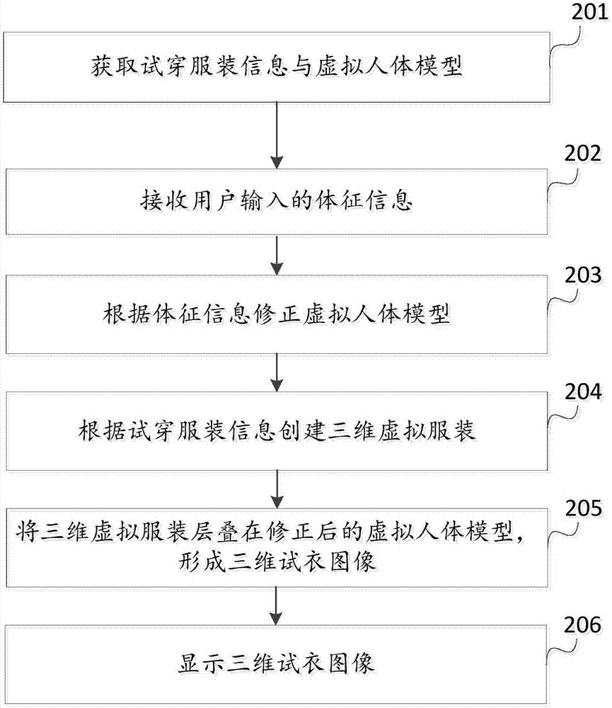 Virtual fitting method and device, electronic device, and virtual fitting system