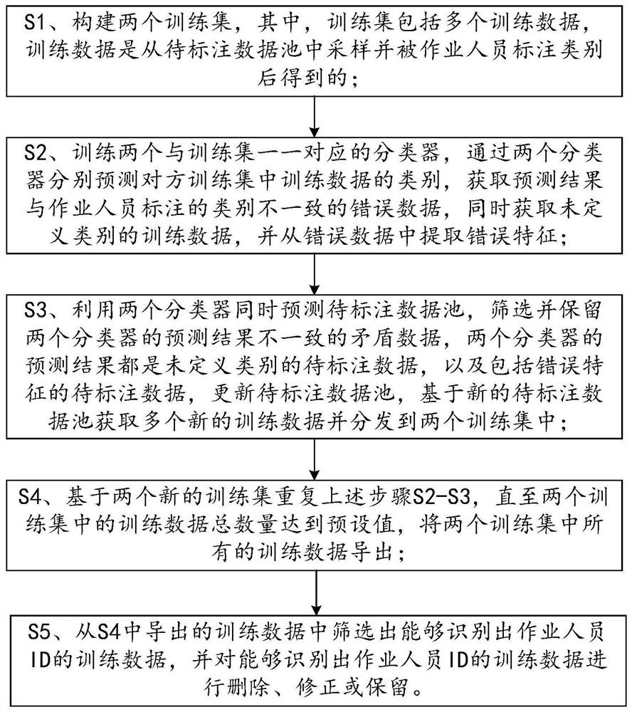 Method and system for assisting in labeling model training data