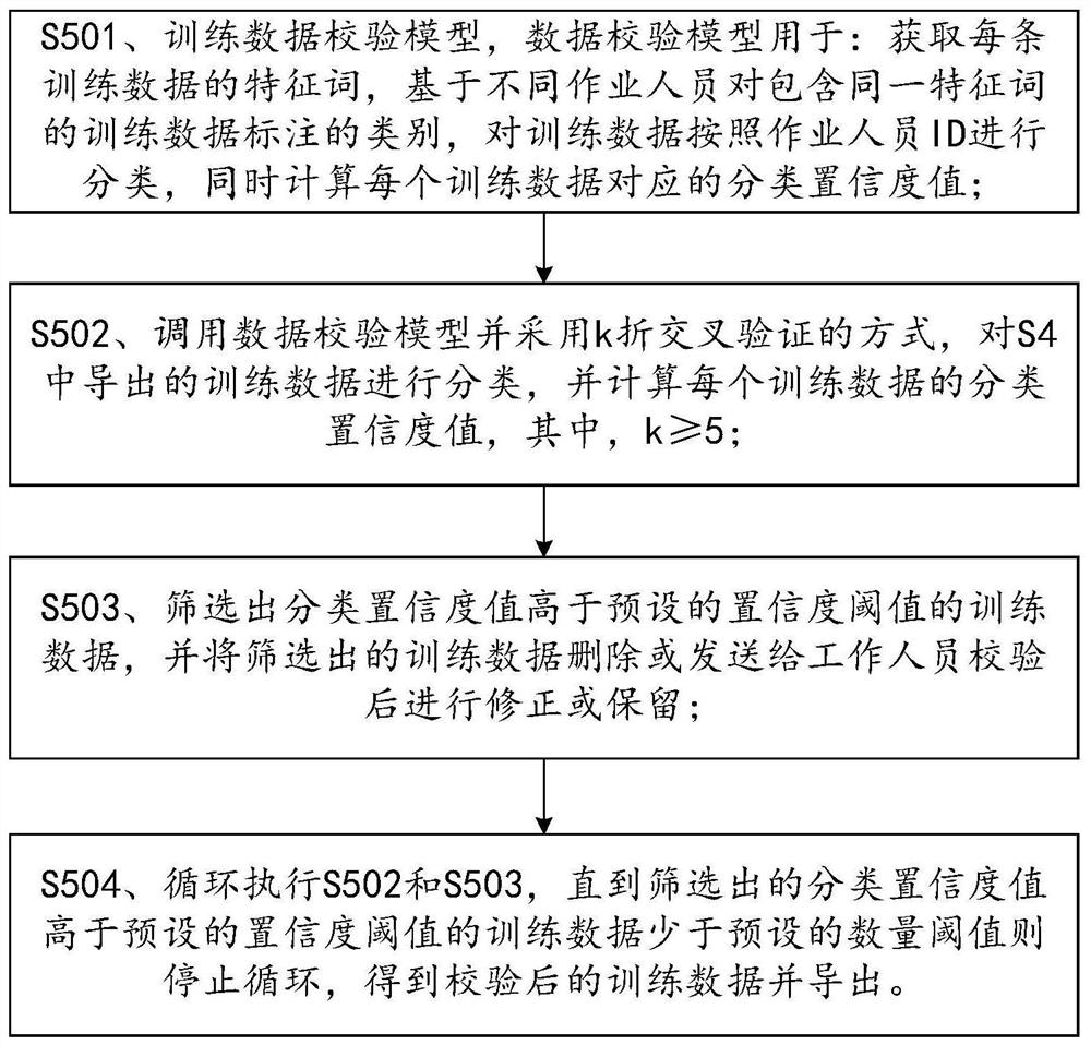 Method and system for assisting in labeling model training data