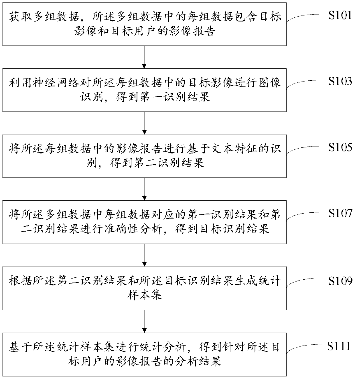 Image report analysis method and device and computer storage medium