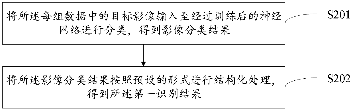 Image report analysis method and device and computer storage medium