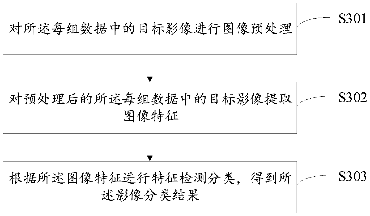 Image report analysis method and device and computer storage medium