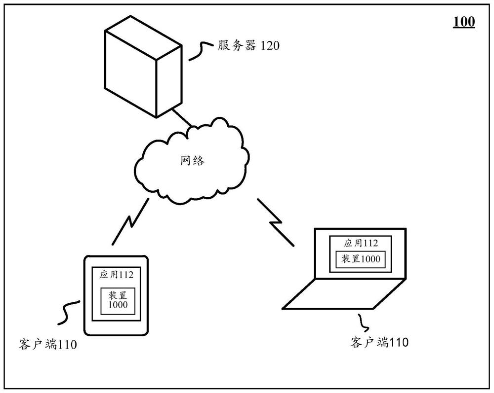 Commodity order processing method, device and system