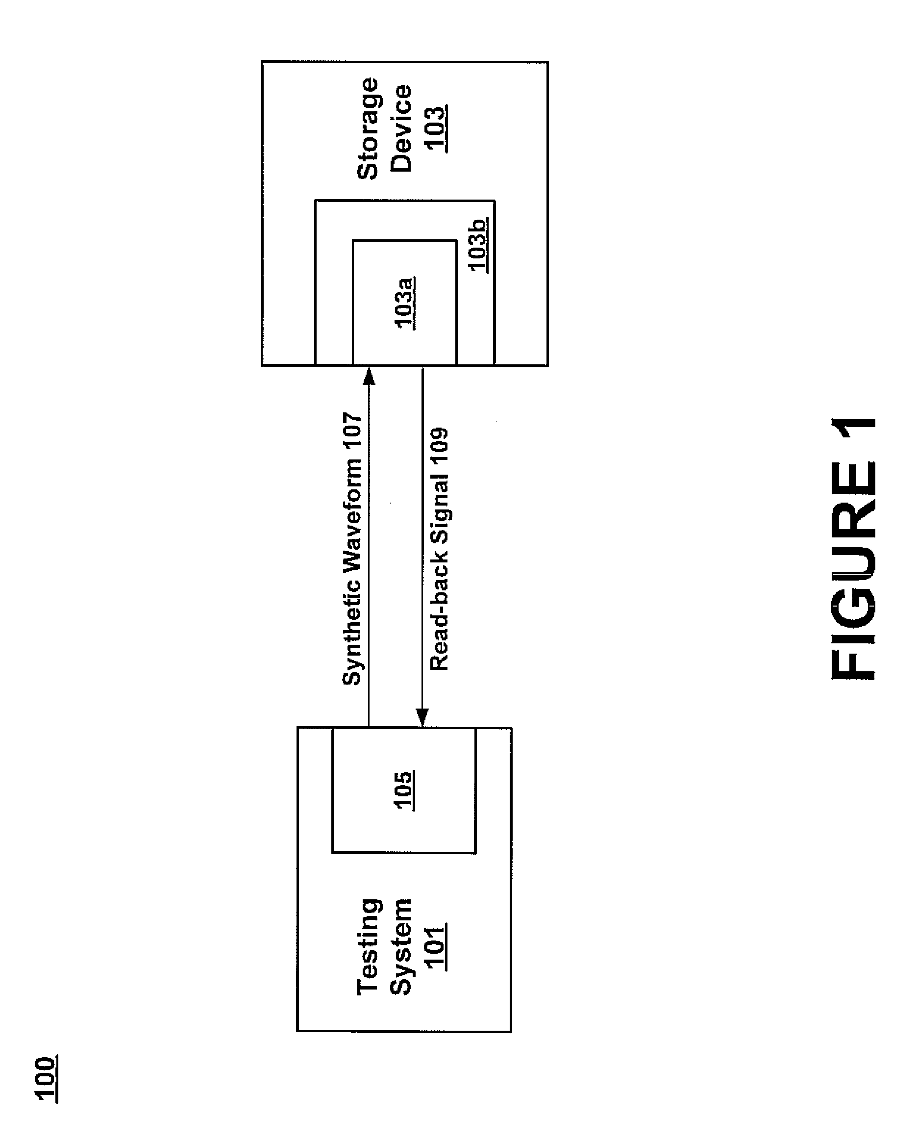 Methods and systems for automatically characterizing non-linearities of a read-back signal of a recording system