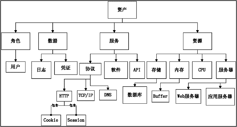 Security repository-based security requirement acquisition method