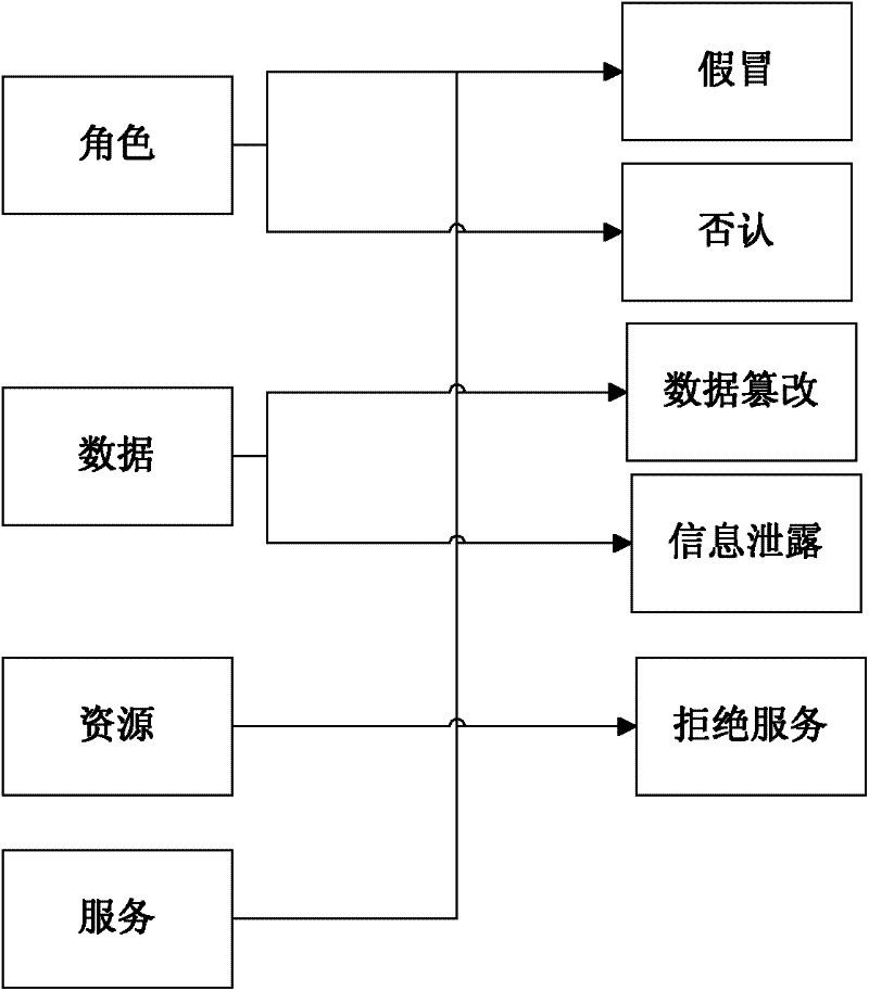 Security repository-based security requirement acquisition method