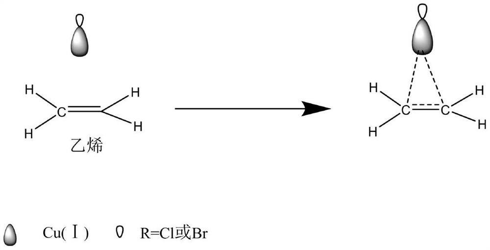 Fresh-keeping material capable of efficiently removing ethylene and preparation method of fresh-keeping material