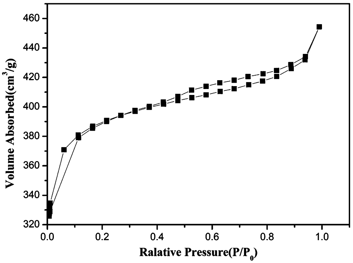 Preparation method and application of grapefruit pulp peel based porous carbon material