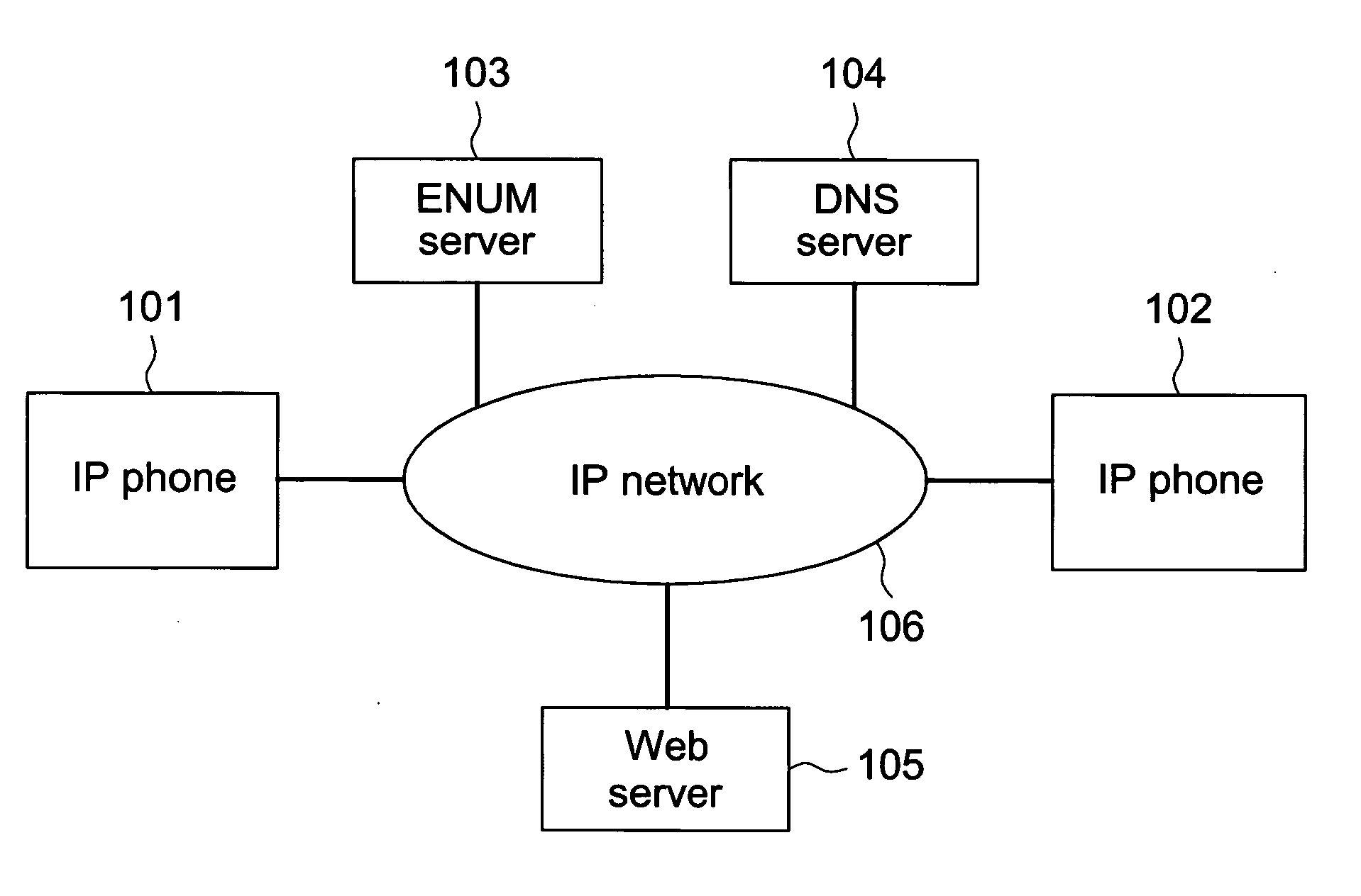 IP telephone system, IP telephone apparatus and method for identifying destination user