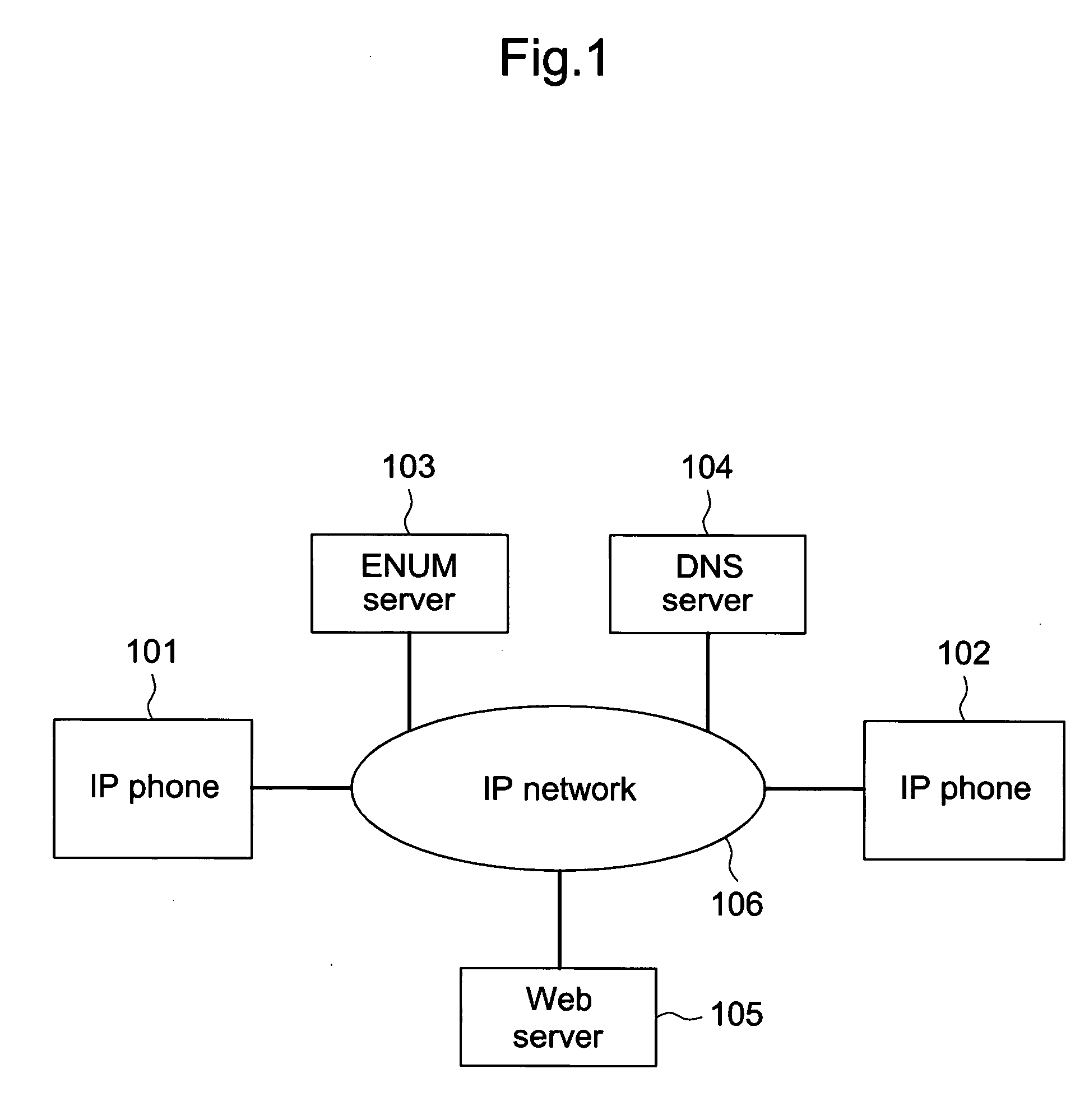 IP telephone system, IP telephone apparatus and method for identifying destination user