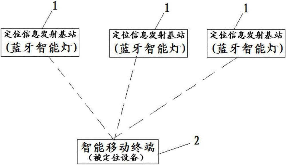 Bluetooth intelligent lamp precise positioning method and system