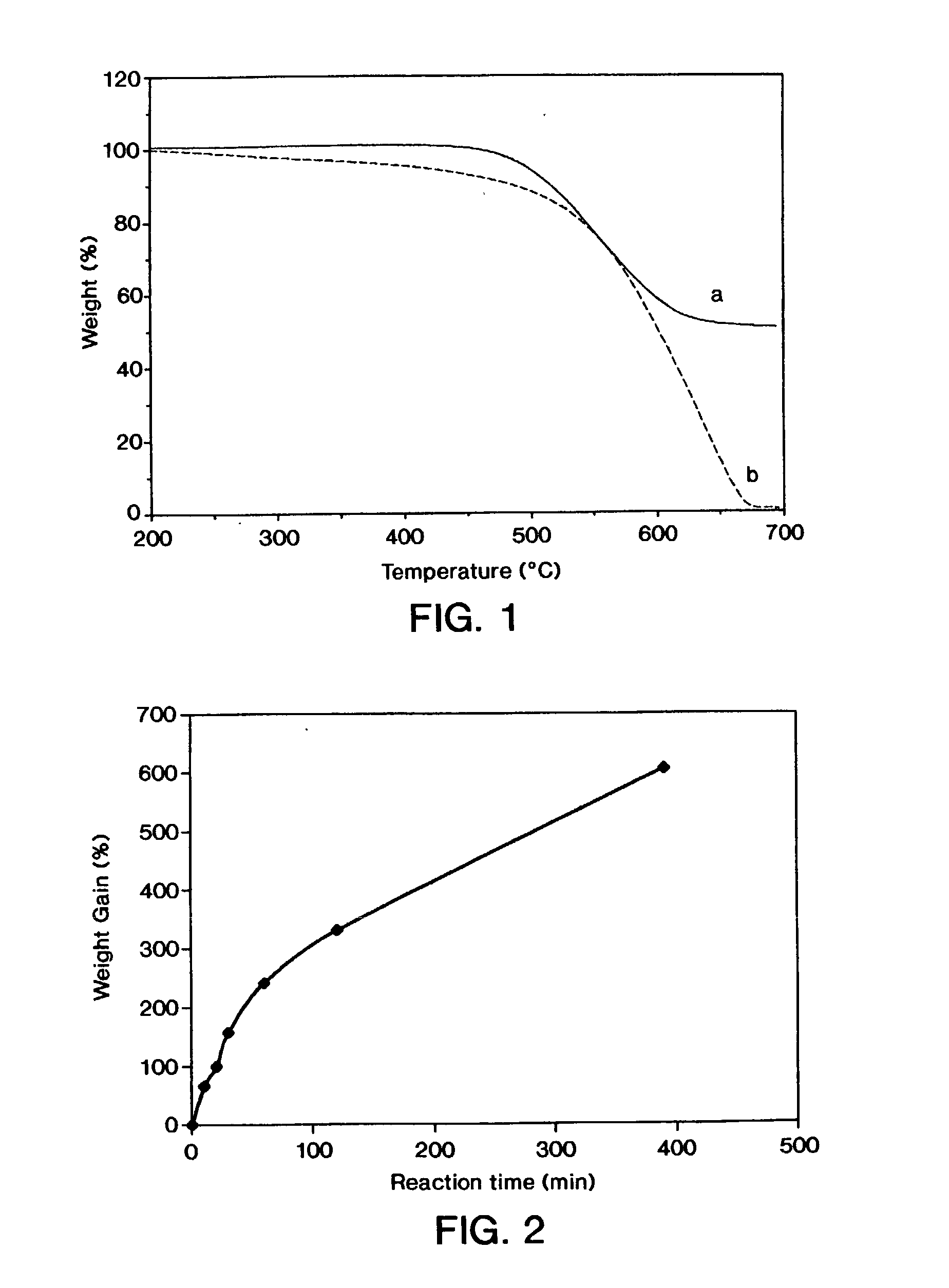 High yiel vapor phase deposition method for large scale sing walled carbon nanotube preparation