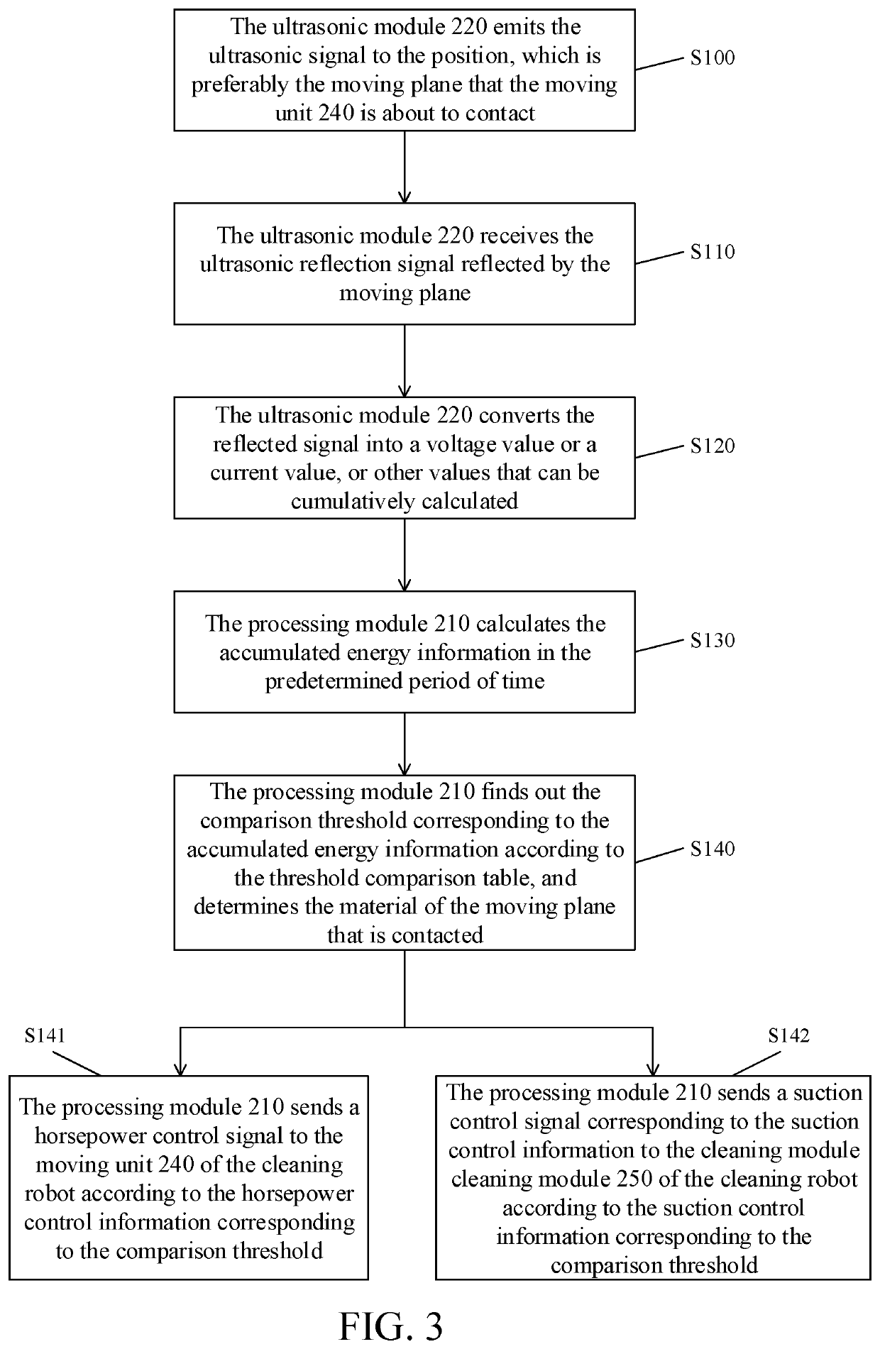 Cleaning Robot and Material Identification Method Thereof