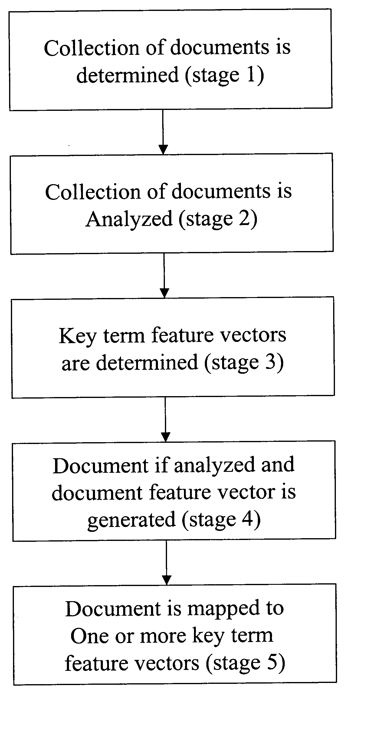 System and method for automated mapping of items to documents