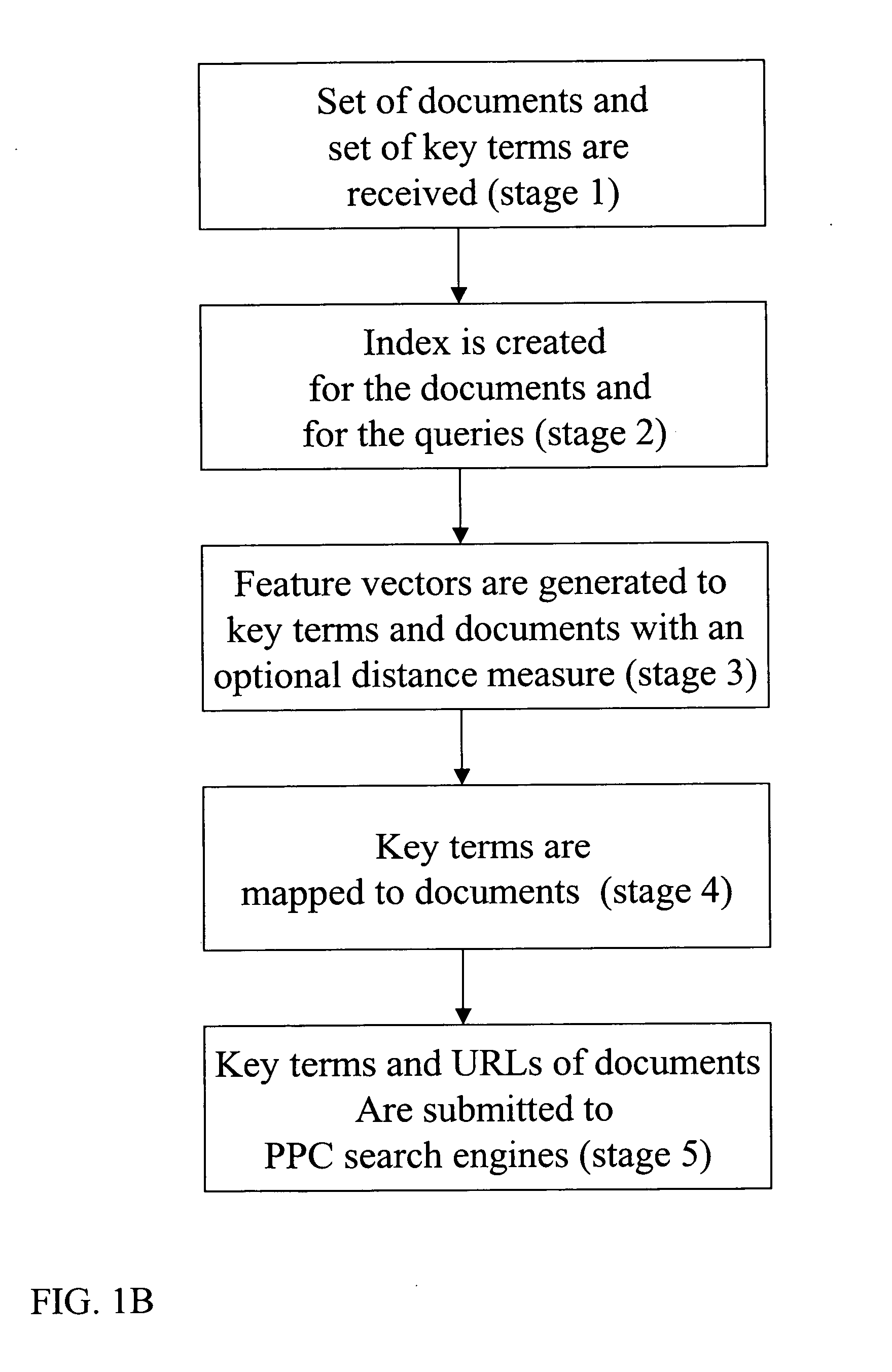 System and method for automated mapping of items to documents