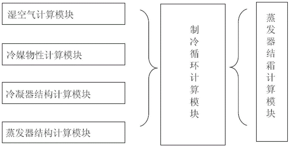 Computer simulation performance computation method of refrigeration system under frosting working condition