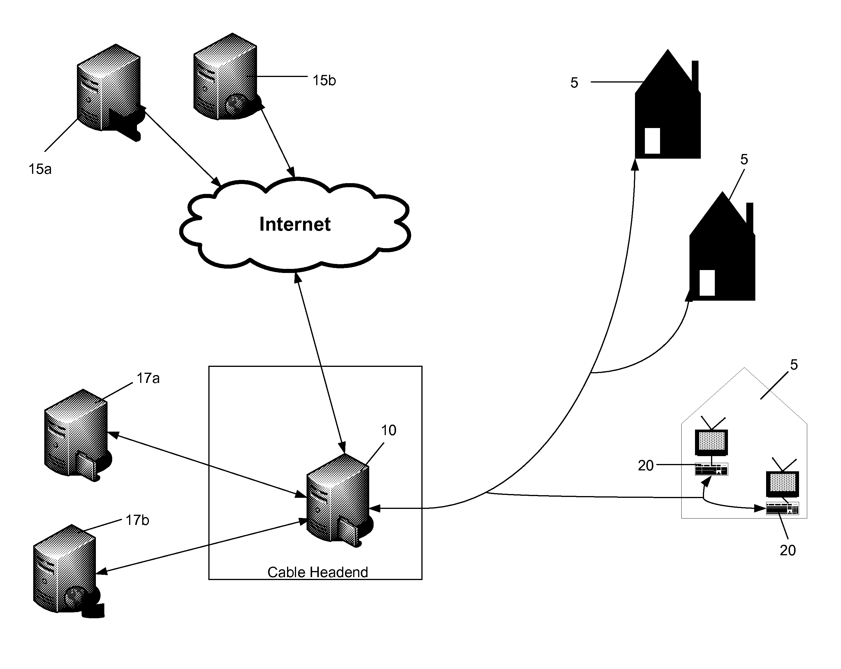 Template Based System, Device and Method for Providing Interactive Content