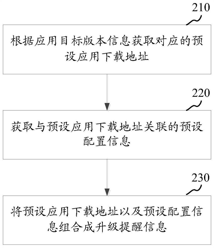 Application upgrade processing method and device