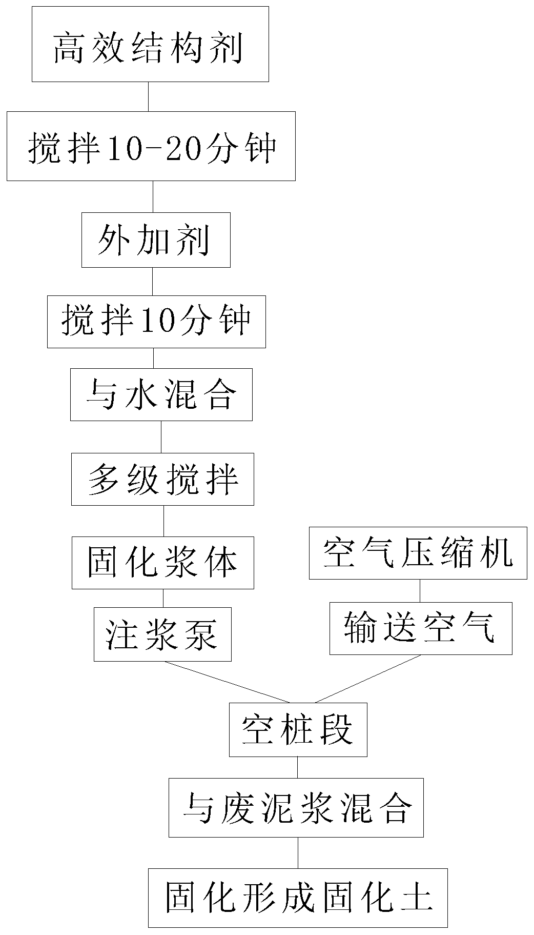 Curing agent for mud hardening treatment of empty pile section, preparation method and construction method