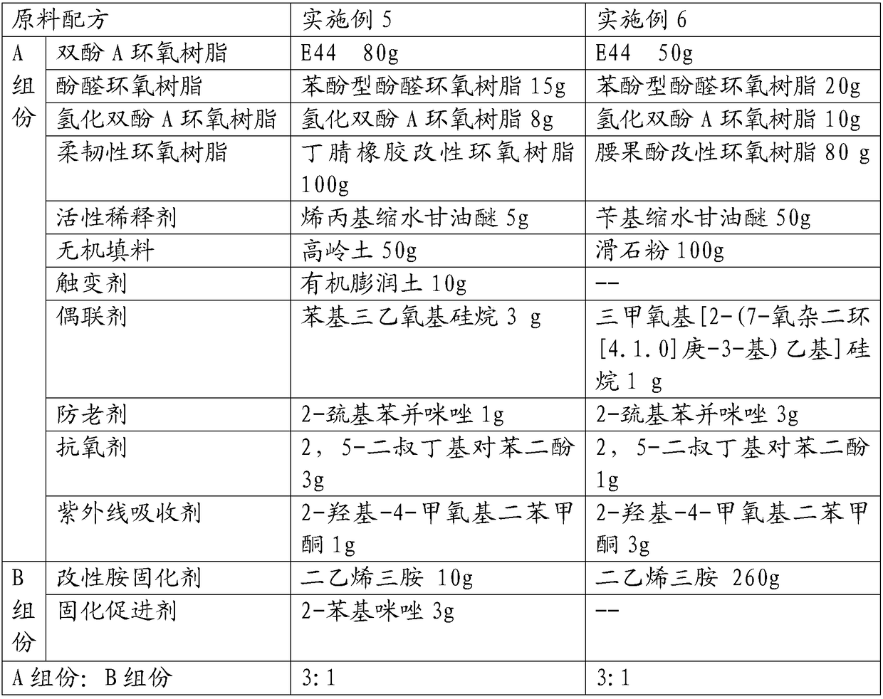 Durable epoxy resin joint filling material and preparation method thereof