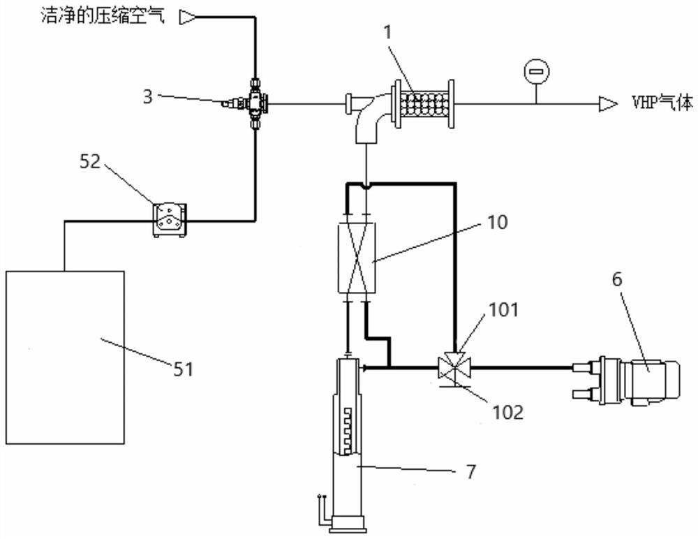 VHP sterilization generator