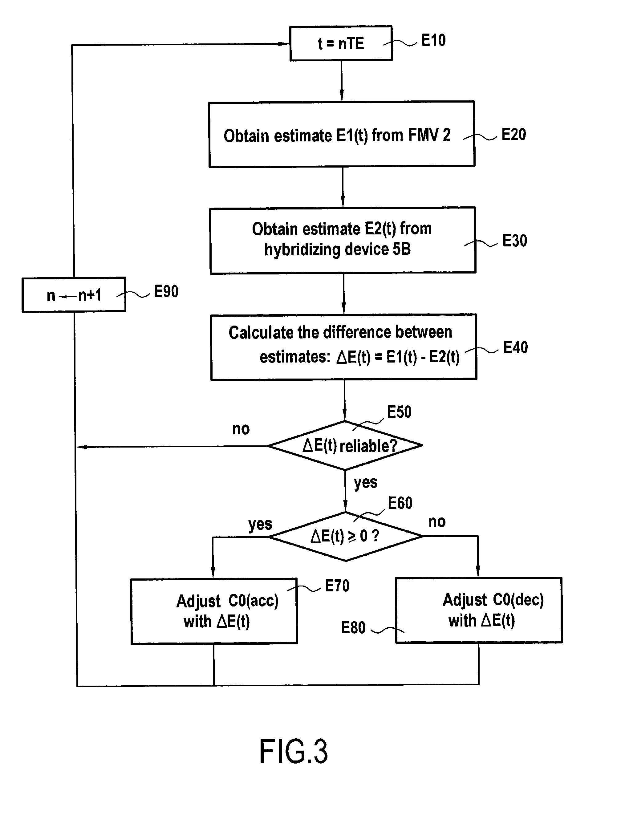 Method and device for adjusting a threshold value of a fuel flow rate