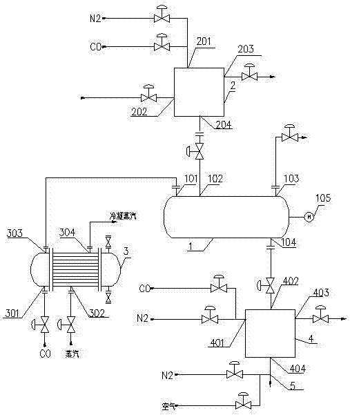 Nickel carbonyl synthesizer and synthesizing method of nickel carbonyl