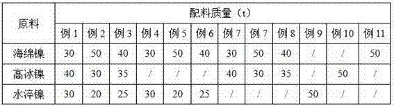 Nickel carbonyl synthesizer and synthesizing method of nickel carbonyl