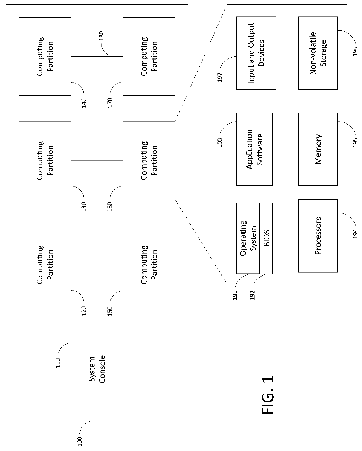 Low latency serial data encoding scheme for enhanced burst error immunity and long term reliability