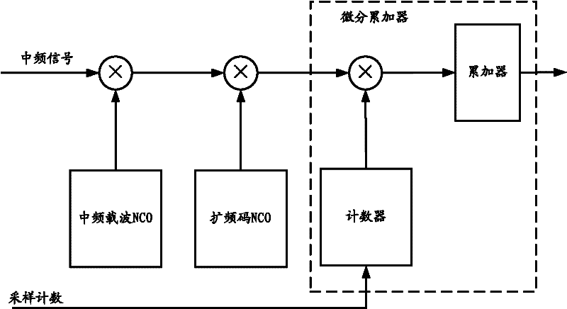 Carrier tracking method and carrier tracking loop of a GNSS receiver