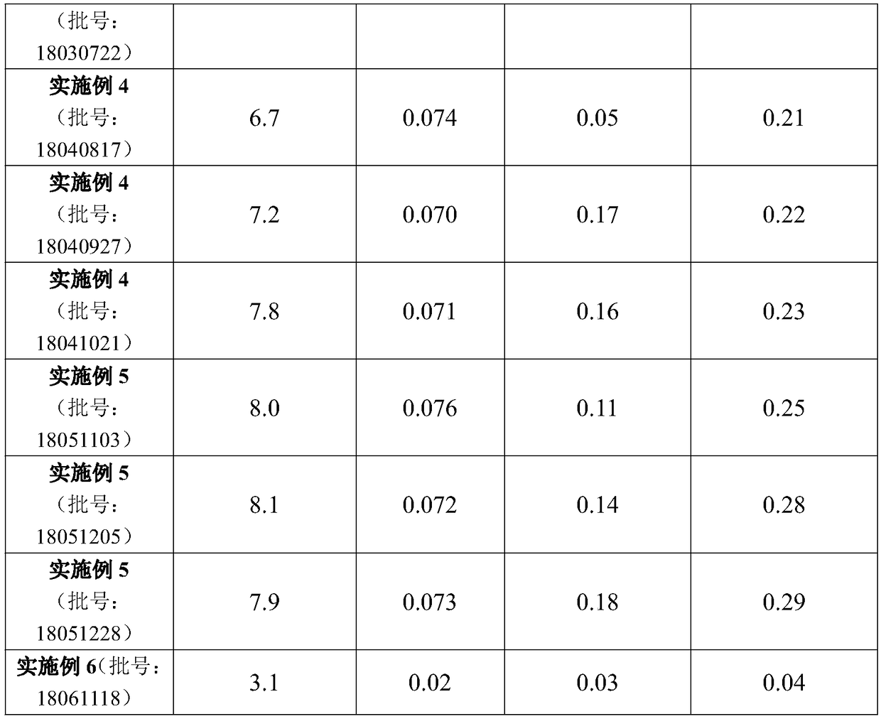 Preparation method of traditional Chinese medicine extract of decoction capable of clearing lung heat and application thereof