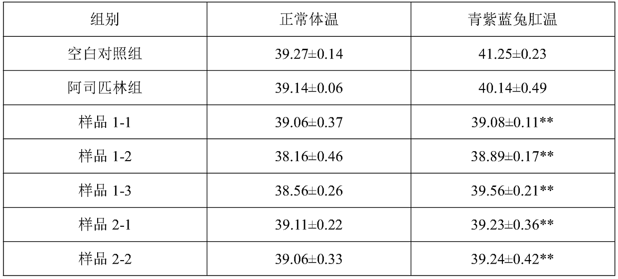 Preparation method of traditional Chinese medicine extract of decoction capable of clearing lung heat and application thereof