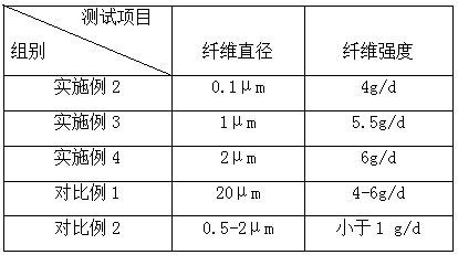 PPS (polyphenylene sulfide) flashing equipment and spinning method thereof