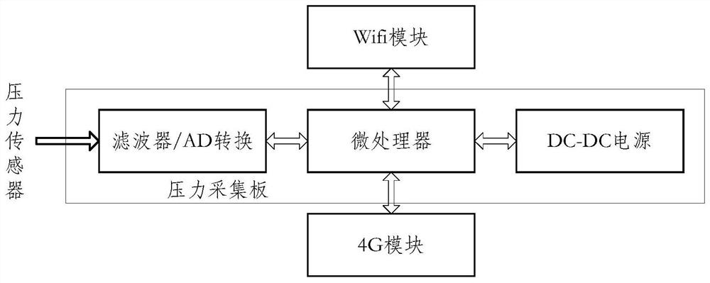 Circuit design for pipe network water pressure monitoring