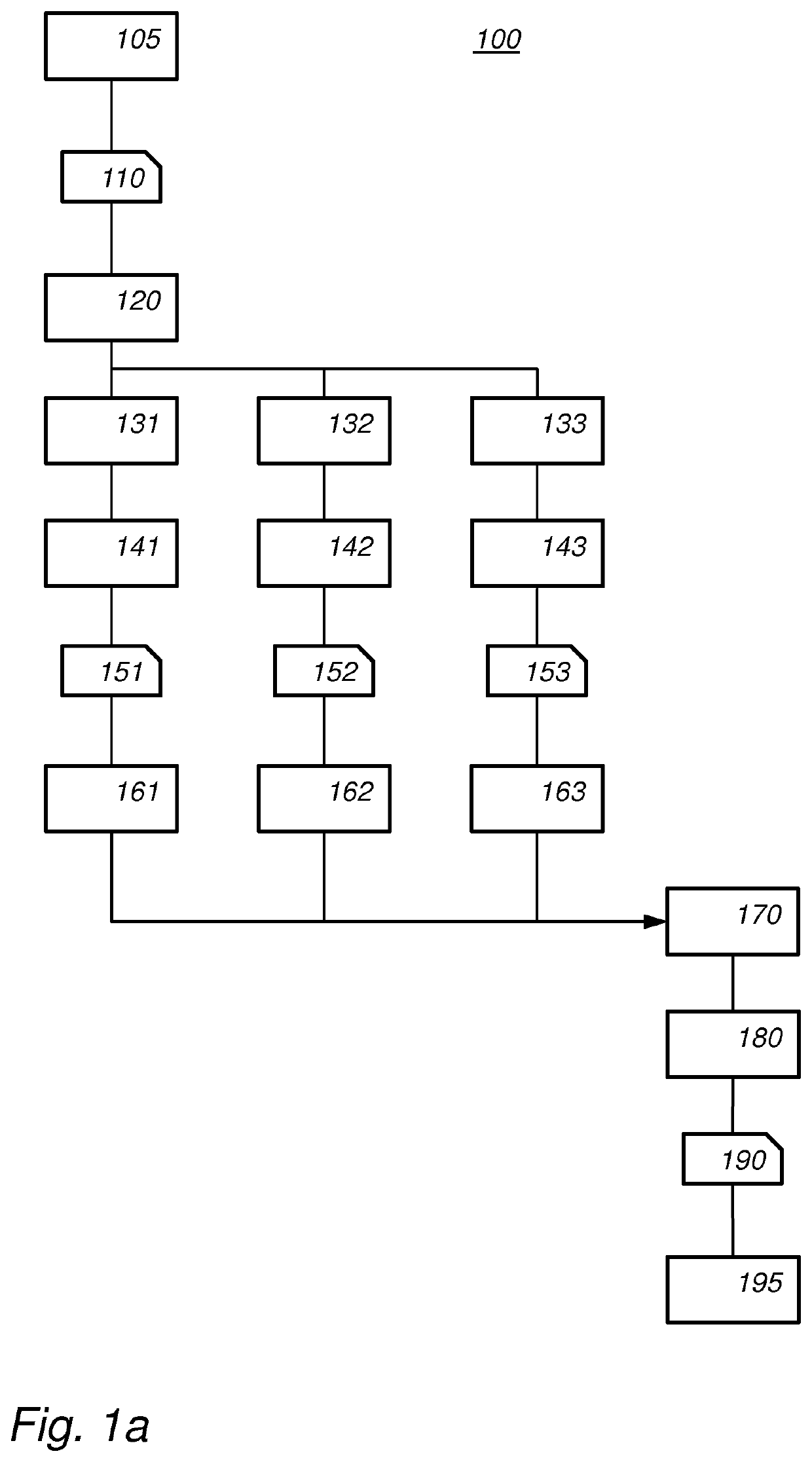 Device and method to compute a block cipher