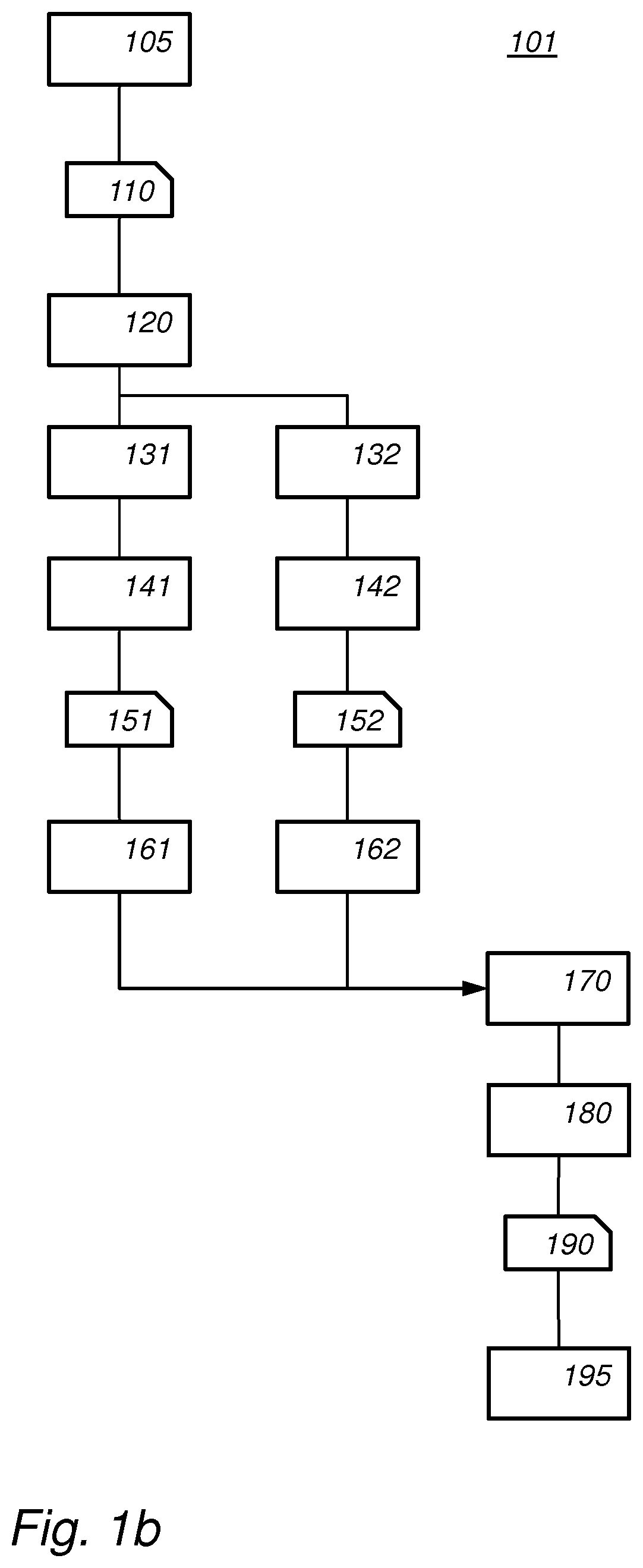 Device and method to compute a block cipher