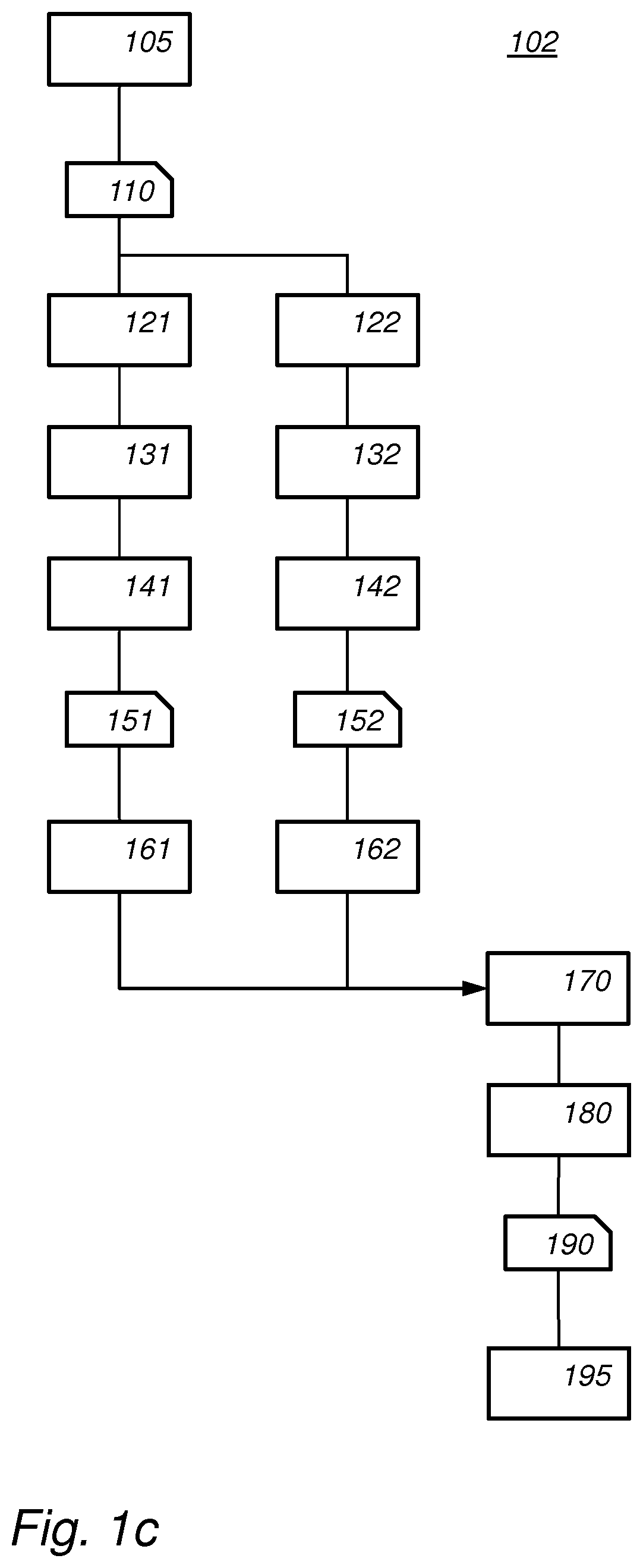 Device and method to compute a block cipher