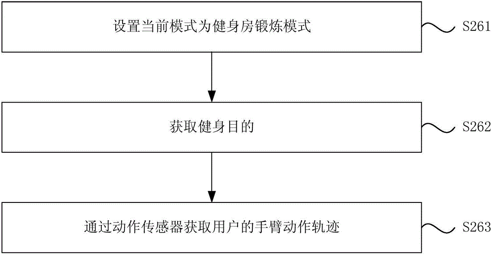 Body-building guide method and device based on intelligent wearable device