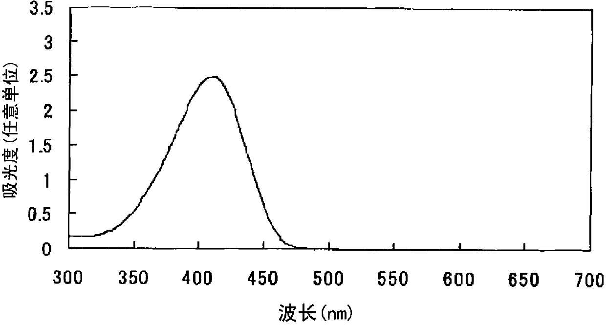 Azo compound or salts thereof