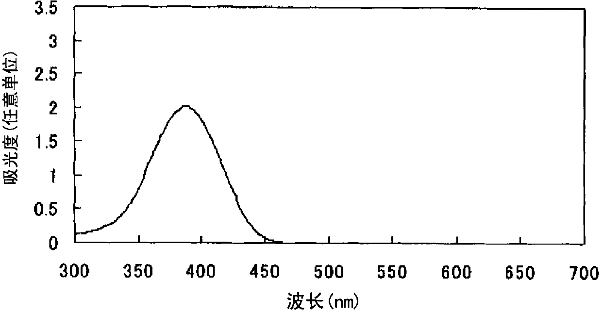 Azo compound or salts thereof