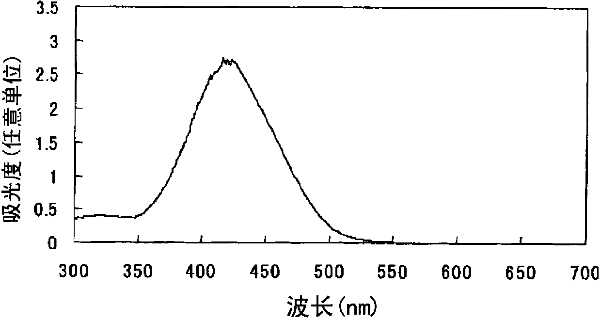 Azo compound or salts thereof