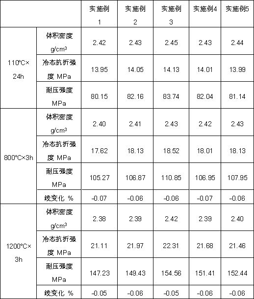 Quick baking castable containing SioxX Zero and application of quick baking castable in aluminum industry