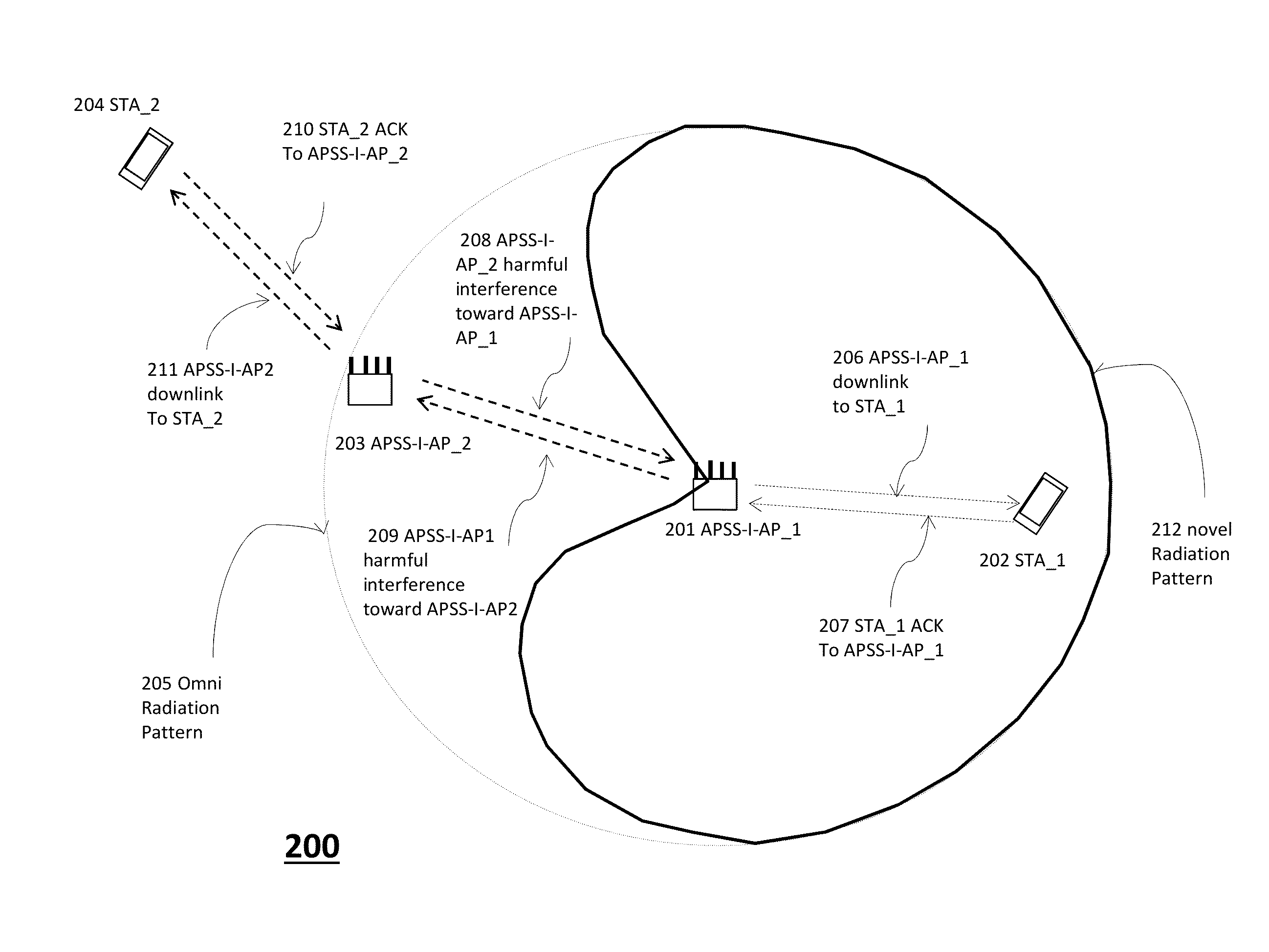 Method and system for supporting sparse explicit sounding by implicit data